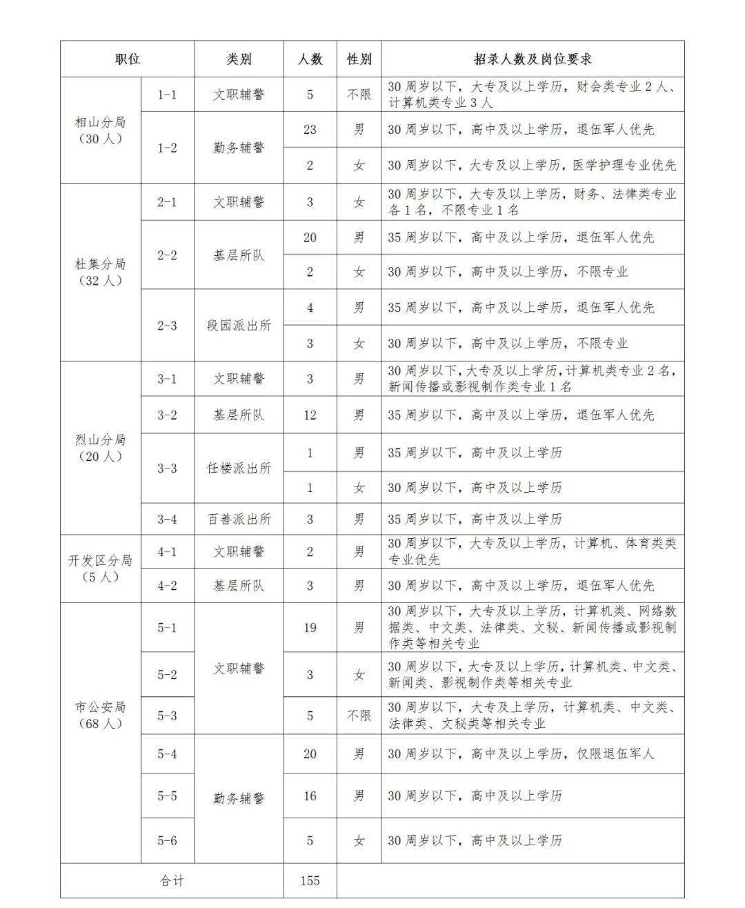 淮北市公安局最新招聘信息概览，淮北市市公安局招聘启事发布！