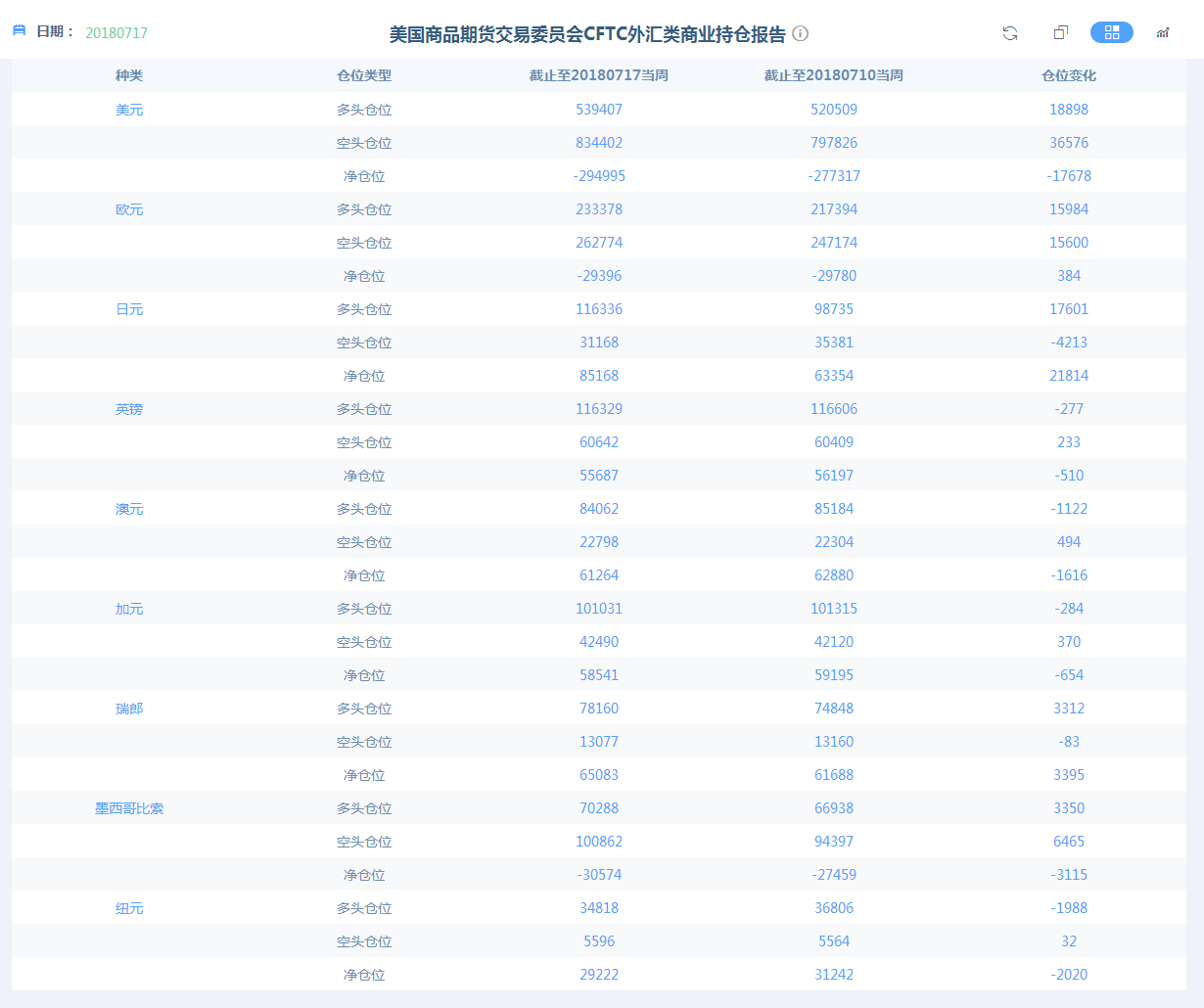 CFTC持仓报告揭示市场趋势与未来展望