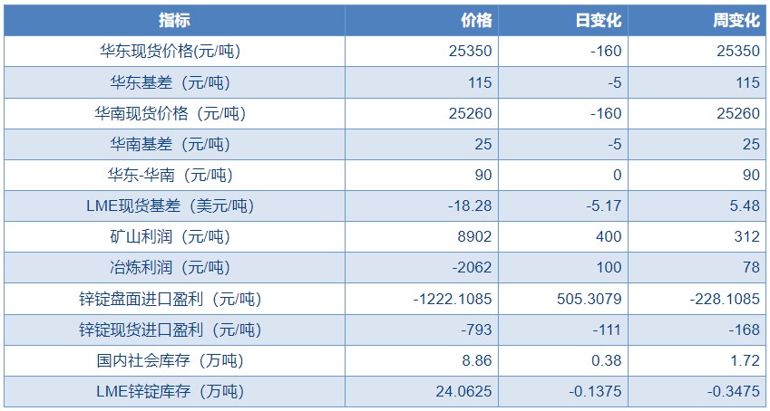 第175页