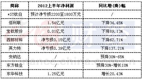 钛白粉最新行情深度解析与趋势预测