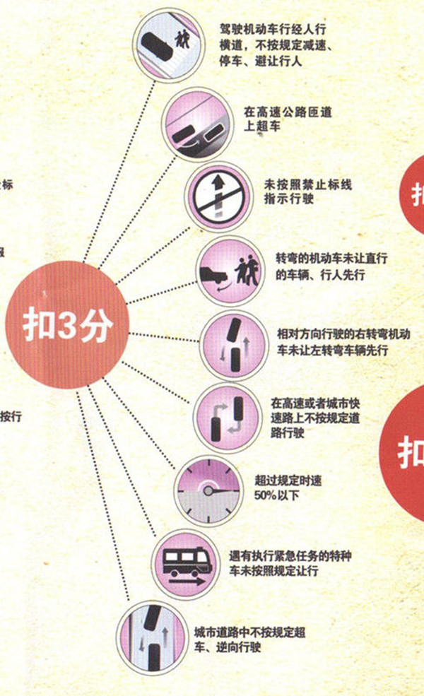 最新交规扣分细则详解及要点概览