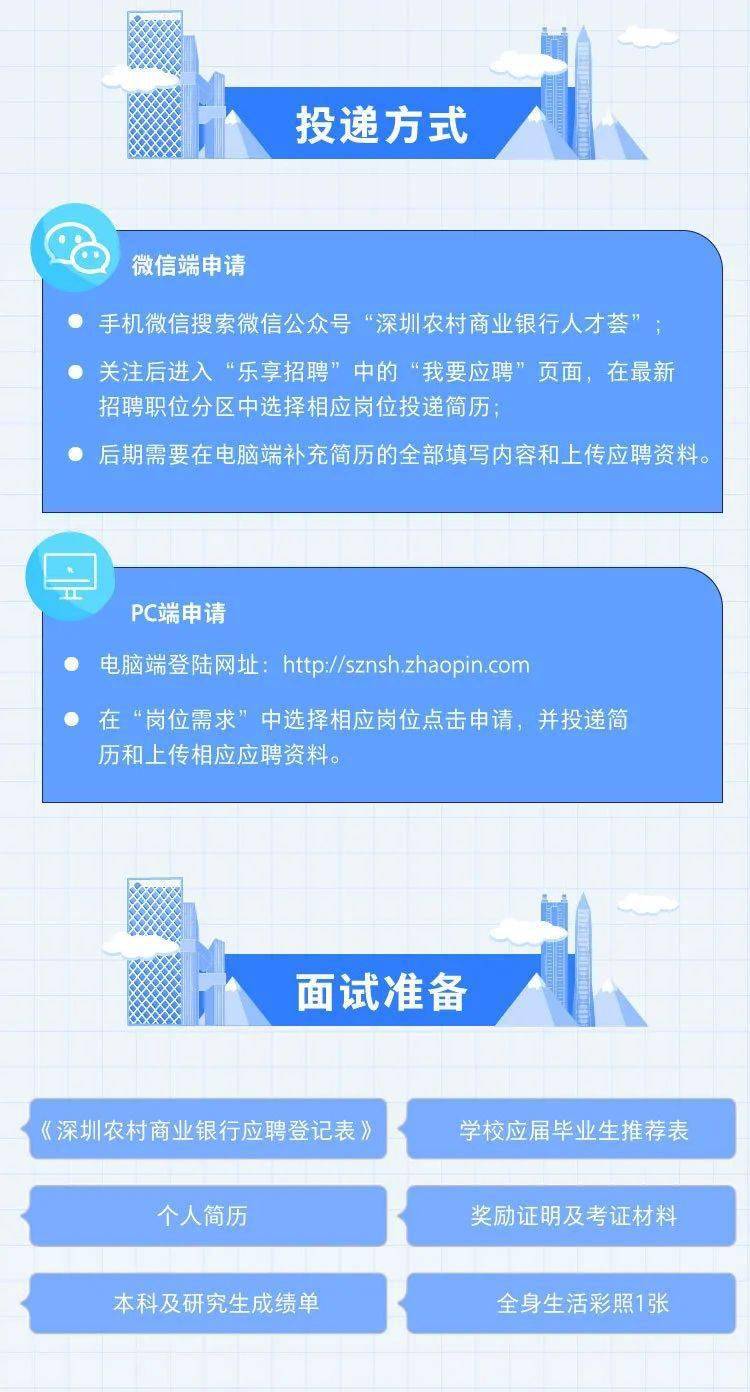 深圳最新银行招聘动态及其地区影响分析