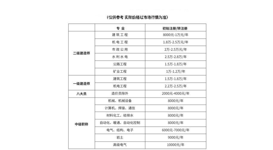 最新挂证行情深度解析与全面指南