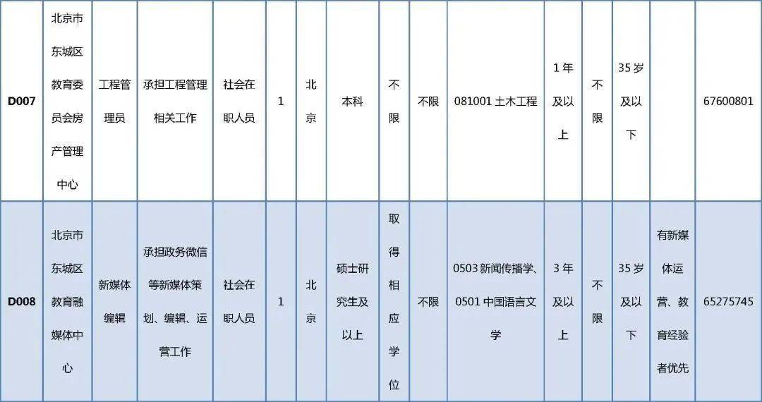 昌江区级托养福利事业单位最新招聘概览