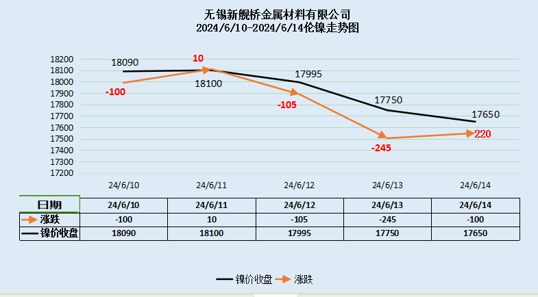 不锈钢板304最新价格动态与市场深度分析