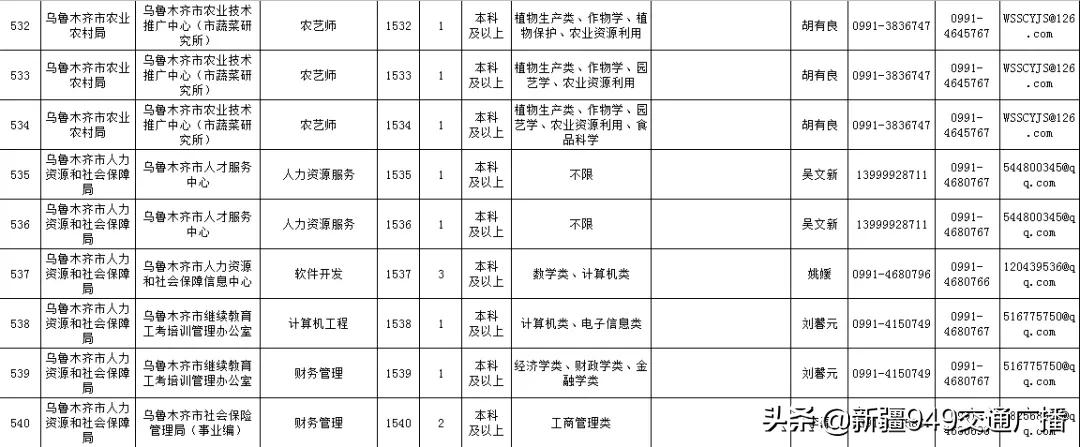 乌鲁木齐市最新招聘动态，影响与展望