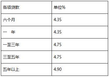 2017贷款最新利率表及其影响深度解析