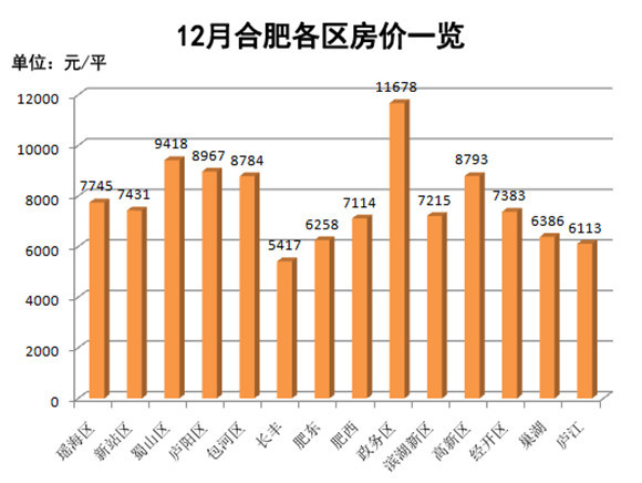 合肥最新房价走势分析与预测