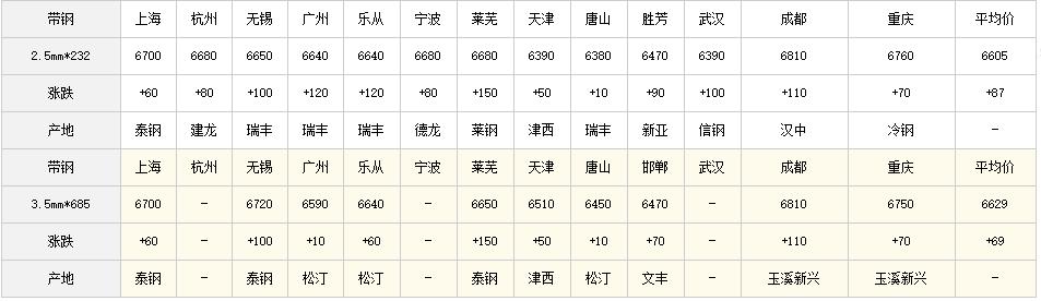 钢材价格最新行情深度解析报告