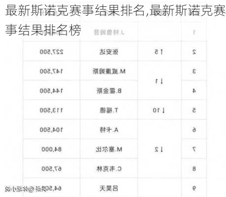 斯诺克最新排名概览及分析