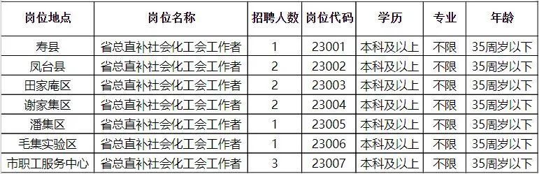 坡仓乡最新招聘信息概览