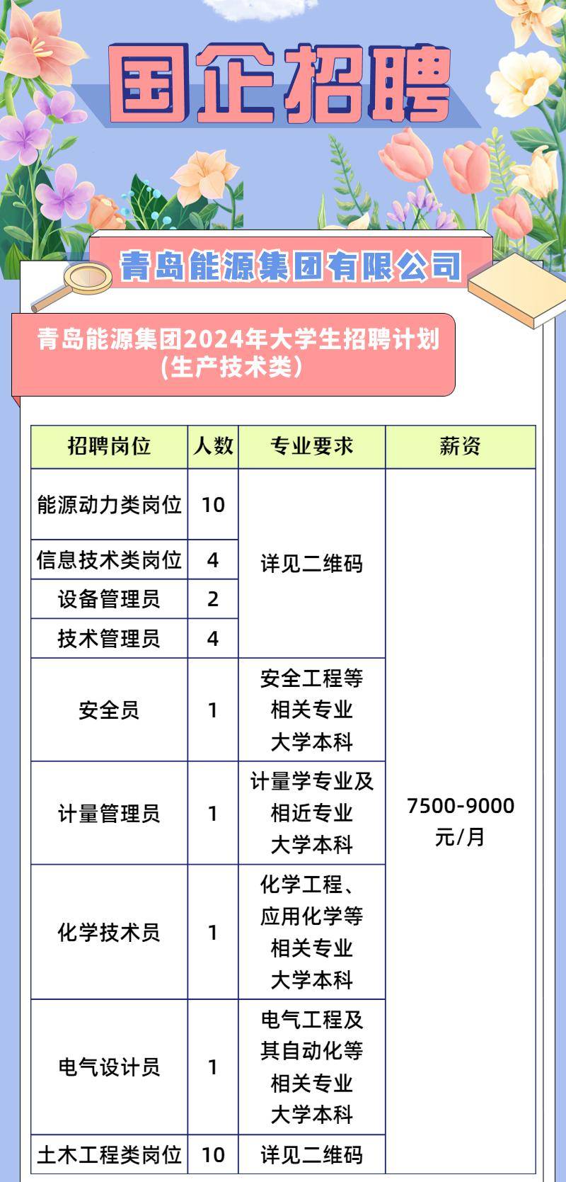 青岛最新招聘信息全面解析与招聘动态速递