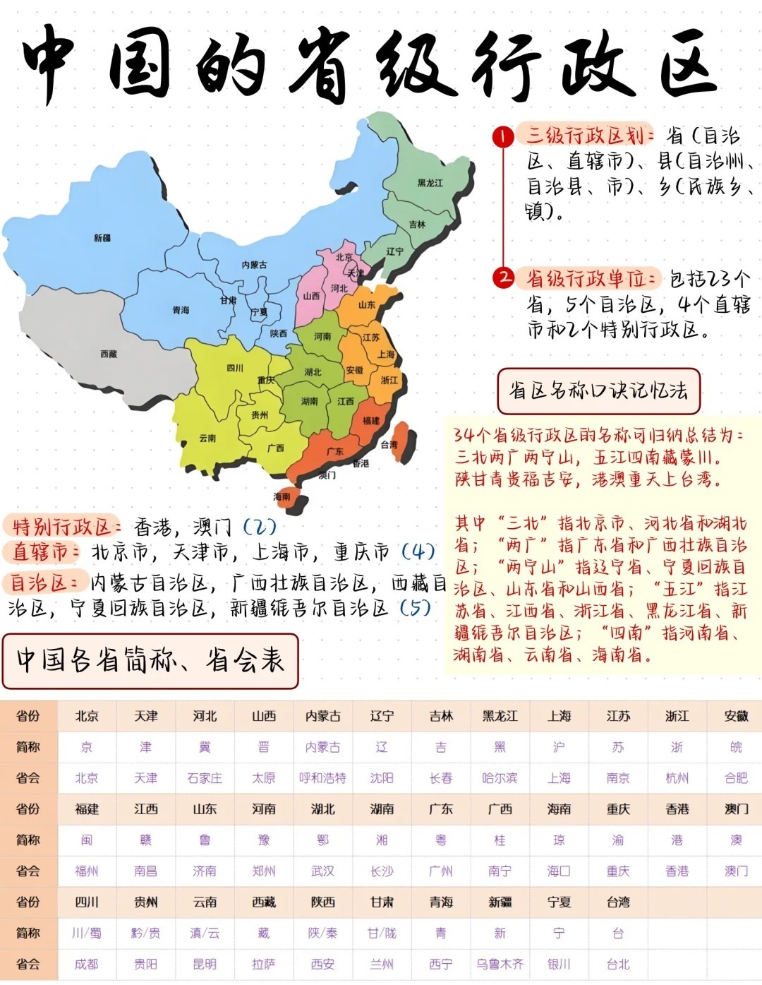 最新省划分重塑中国地理版图