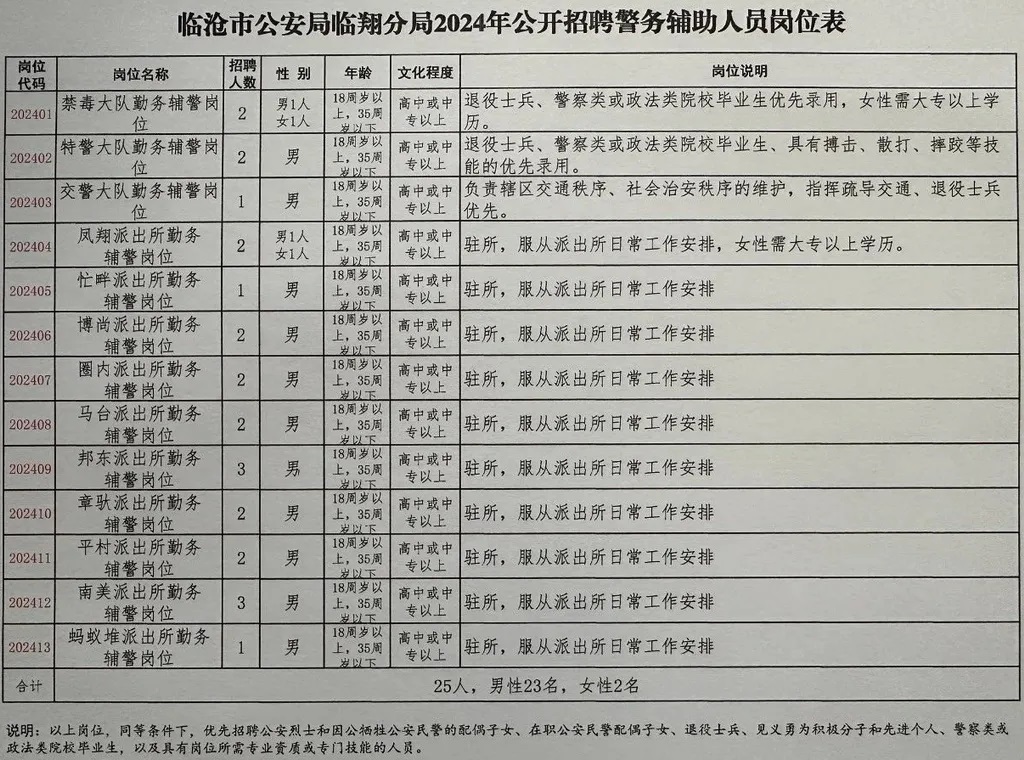 南召县公安局最新招聘信息全解析