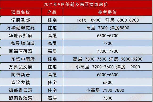 新乡新房最新房价动态分析与趋势预测