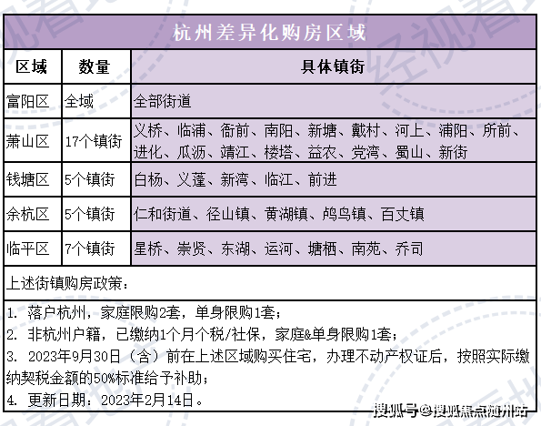 杭州最新限购政策解读及实施细节探讨